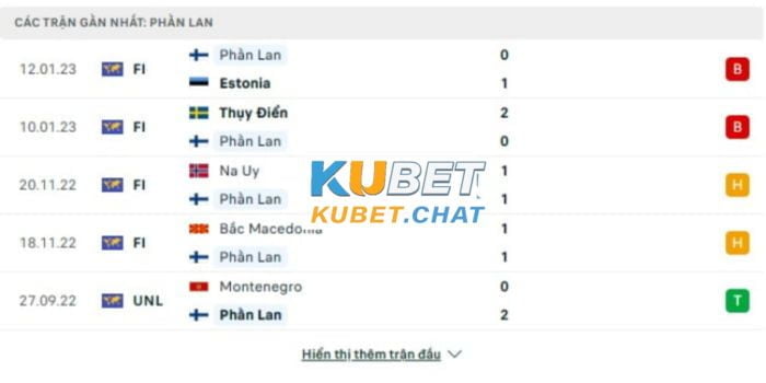 Soi kèo Đan Mạch vs Phần Lan 24/3 - Bảng H - Vòng loại Euro 2 Phong độ đội khách Phần Lan