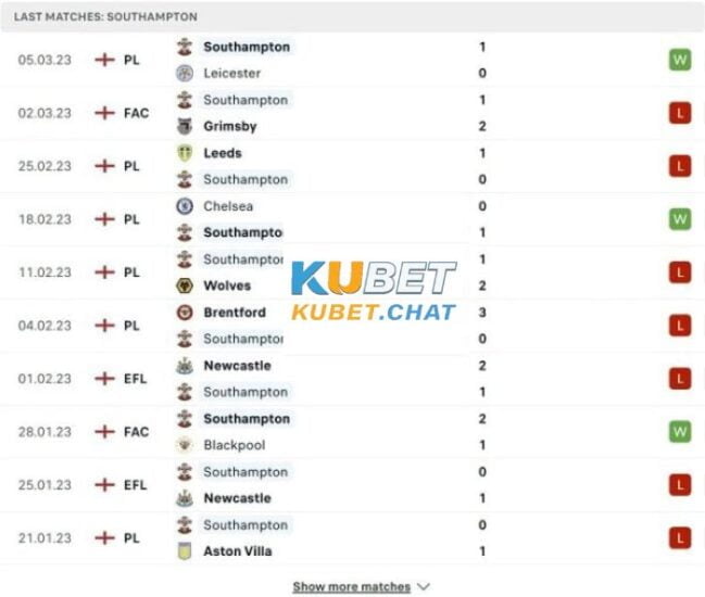 Soi kèo soi kèo Man Utd vs Southampton 12/3 : Quỷ Đỏ lấy lại thể diện sau trận thua Liverpool 2 Phong độ đội khách Southampton