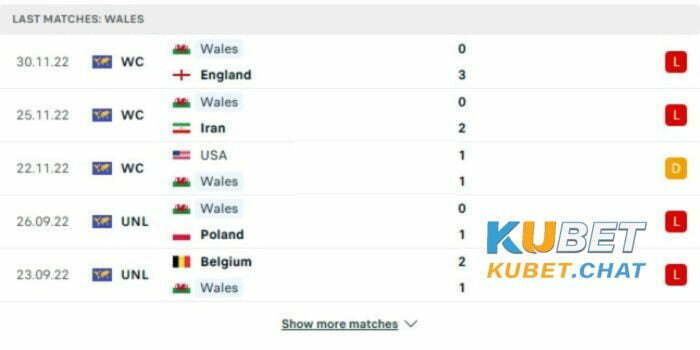 Soi kèo Croatia vs Wales 26/3 - Bảng D - Vòng loại Euro 2 Phong độ đội khách Wales