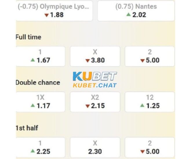 Soi kèo Lyon vs Nantes 18/3 - Vô địch quốc gia Pháp - 3h00 4 Tổng chốt soi kèo Lyon vs Nantes 18/3