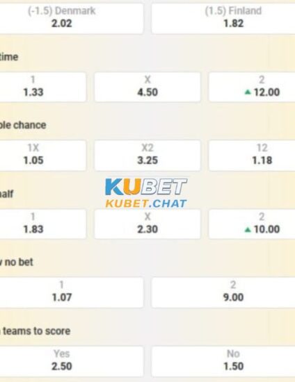 Soi kèo Đan Mạch vs Phần Lan 24/3 - Bảng H - Vòng loại Euro 4 Tổng chốt soi kèo Đan Mạch vs Phần Lan 24/3