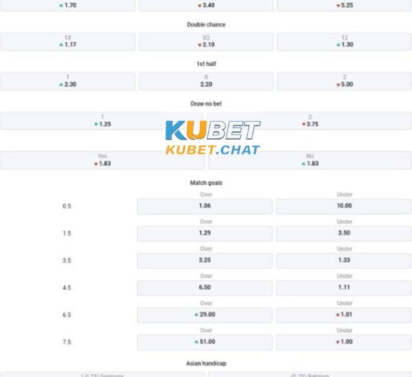 Soi kèo Đức vs Bỉ 29/3 vào lúc 01h45 - Giao hữu quốc tế 4 Tổng chốt Soi kèo Đức vs Bỉ 29/3