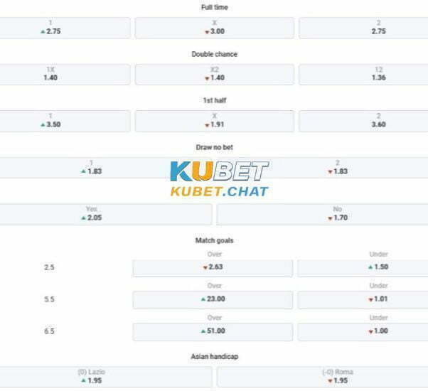 Soi kèo Lazio vs Roma 20/03 vào lúc 00h00 cùng Kubet Casino 4 Tổng chốt soi kèo Lazio vs Roma 20/03