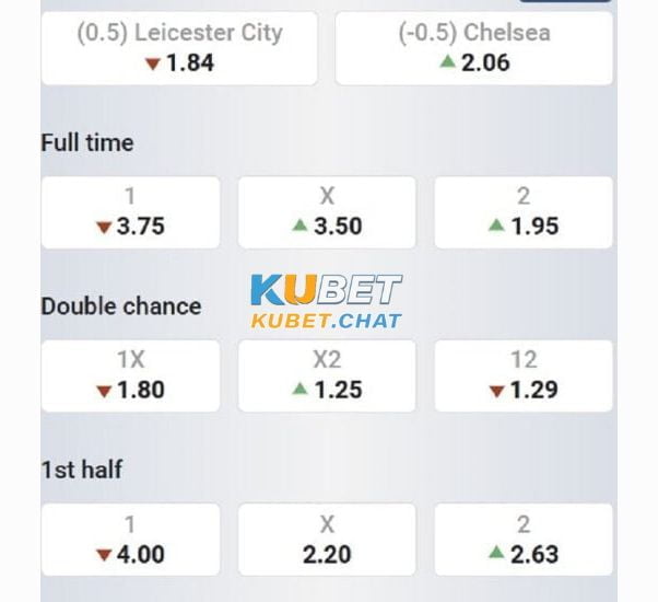 Soi kèo Leicester vs Chelsea 11/3: Cả hai cùng tìm lại chính mình 4 Tổng chốt soi kèo Leicester vs Chelsea 11/3