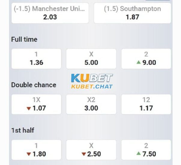 Soi kèo soi kèo Man Utd vs Southampton 12/3 : Quỷ Đỏ lấy lại thể diện sau trận thua Liverpool 4 Tổng chốt soi kèo Man Utd vs Southampton 12/3