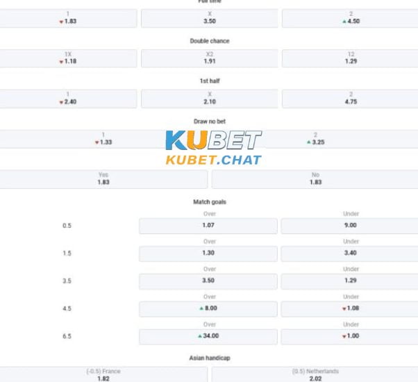 Soi kèo Pháp vs Hà Lan 25/3 - Bảng B - Vòng loại Euro 4 Tổng chốt soi kèo Pháp vs Hà Lan 25/3