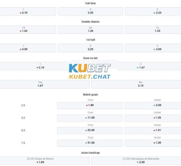Soi kèo Reims vs Marseille 20/3 vào lúc 2h45 - Vô địch quốc gia Pháp 4 Tổng chốt soi kèo Reims vs Marseille 20/3