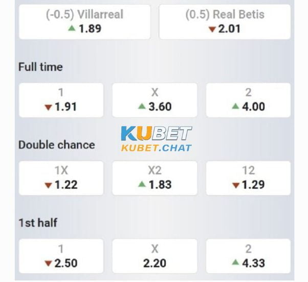 Soi kèo Villarreal vs Betis 13/3 : Trận cầu 6 điểm La Liga 4 Tổng chốt soi kèo Villarreal vs Betis 13/3