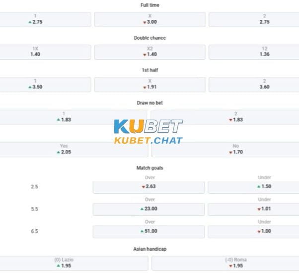 Soi kèo PSG vs Rennes 19/3 vào lúc 23h05 - Giải vô địch quốc gia Pháp 4 Tổng chốt soi kèo PSG vs Rennes 19/3