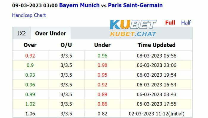 Soi kèo Bayern vs PSG 9/3 lúc 03h00 cùng chuyên gia Kubet 4 Tỷ lệ soi kèo Bayern vs PSG 9/3