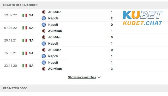 Soi kèo Napoli vs Milan 3/4 vào lúc 01h45 - Vô địch quốc gia Ý 3 Soi kèo Napoli vs Milan 3/4