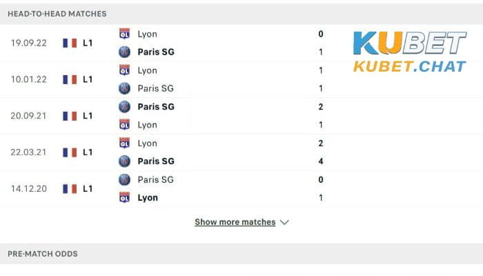 Soi kèo PSG vs Olympique Lyonnais 3/4 - Vô địch quốc gia Pháp 3 Soi kèo PSG vs Olympique Lyonnais 3/4