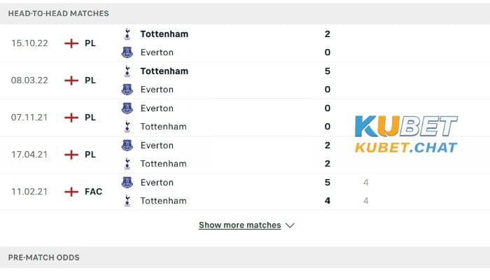 Soi kèo Everton vs Tottenham Hotspur 4/4 - Ngoại hạng Anh 3 Soi kèo Everton vs Tottenham Hotspur 4/4