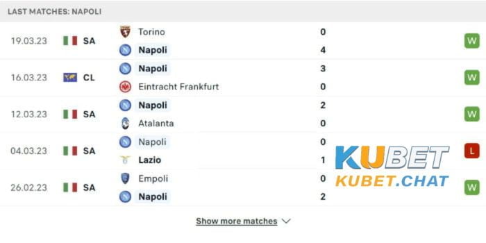 Soi kèo Napoli vs Milan 3/4 vào lúc 01h45 - Vô địch quốc gia Ý 1 Phong độ chủ nhà Napoli