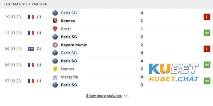 Soi kèo PSG vs Olympique Lyonnais 3/4 - Vô địch quốc gia Pháp 1 Phong độ chủ nhà PSG