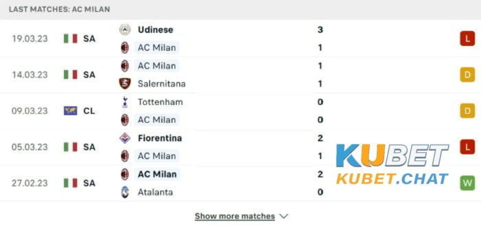 Soi kèo Napoli vs Milan 3/4 vào lúc 01h45 - Vô địch quốc gia Ý 2 Phong độ đội khách Milan