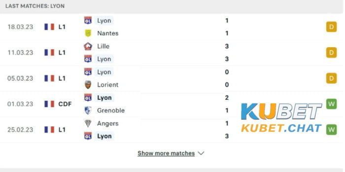 Soi kèo PSG vs Olympique Lyonnais 3/4 - Vô địch quốc gia Pháp 2 Phong độ đội khách Olympique Lyonnais