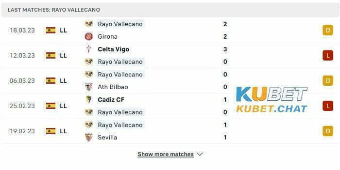 Soi kèo Valencia vs Rayo Vallecano 4/4 - Vô địch quốc gia Tây Ban Nha 2 Phong độ đội khách Rayo Vallecano