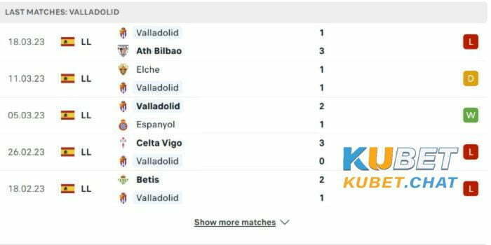 Phong độ đội khách Real Valladolid