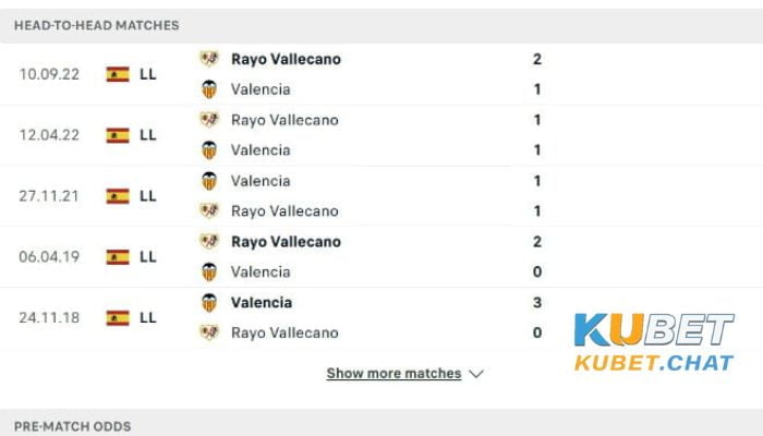 Soi kèo Valencia vs Rayo Vallecano 4/4 - Vô địch quốc gia Tây Ban Nha 3 Soi kèo Valencia vs Rayo Vallecano 4/4
