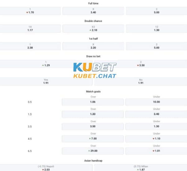 Soi kèo Napoli vs Milan 3/4 vào lúc 01h45 - Vô địch quốc gia Ý 4 Tổng chốt soi kèo Napoli vs Milan 3/4