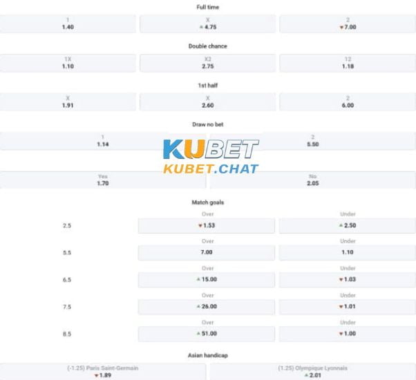 Soi kèo PSG vs Olympique Lyonnais 3/4 - Vô địch quốc gia Pháp 4 Tổng chốt soi kèo PSG vs Olympique Lyonnais 3/4