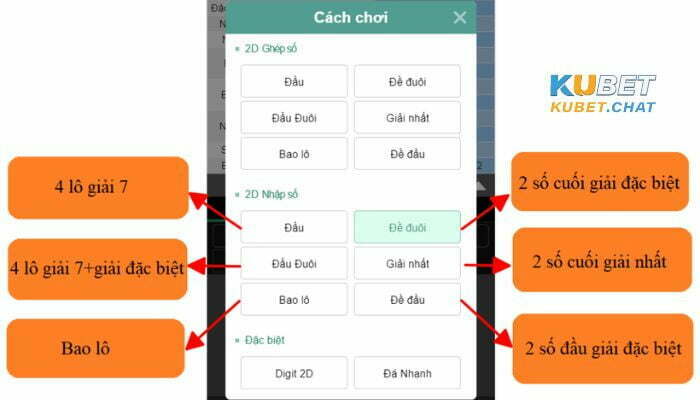 Cách đánh lô trên Kubet bách phát bách trúng mới nhất 5 Cách đánh lô trên Kubet - chọn các loại hình cược mà bạn muốn