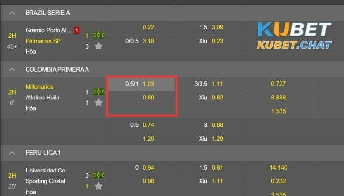 Kèo 3/4 và những chiến lược cược thông minh từ Kubet 1 Kèo 3/4 là gì?